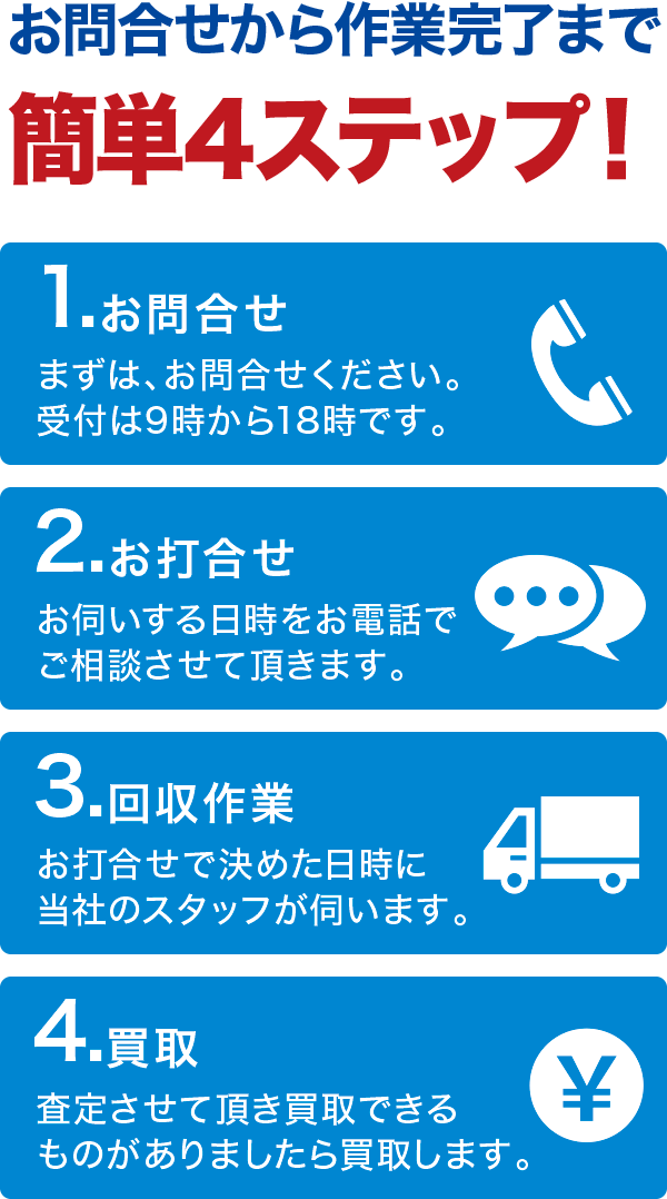 お問合せから作業完了まで簡単4ステップ! お問合せから作業完了まで簡単4ステップ!